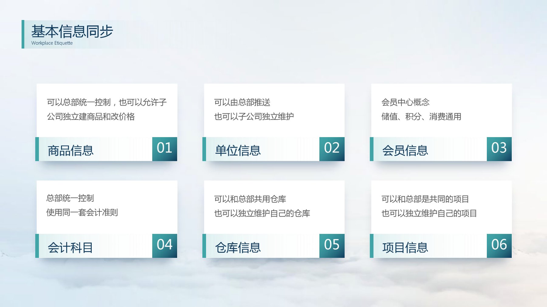 分支機(jī)構(gòu)發(fā)版培訓(xùn)_11.jpg